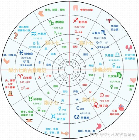 太陽月亮上升|星座命盘：免费查询个人星盘的太阳月亮上升星座等